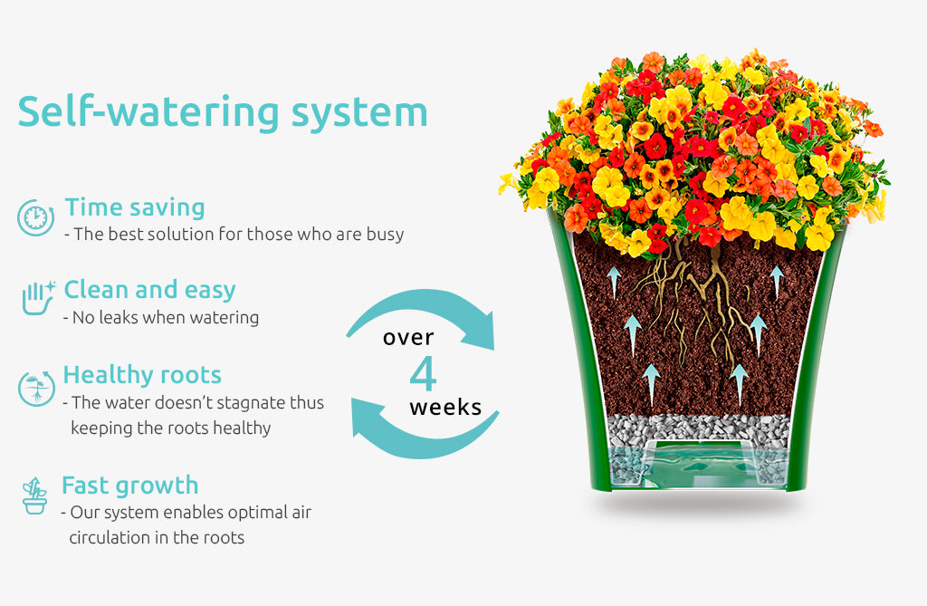 Self-Watering plant pot for tiny roots 0.6L