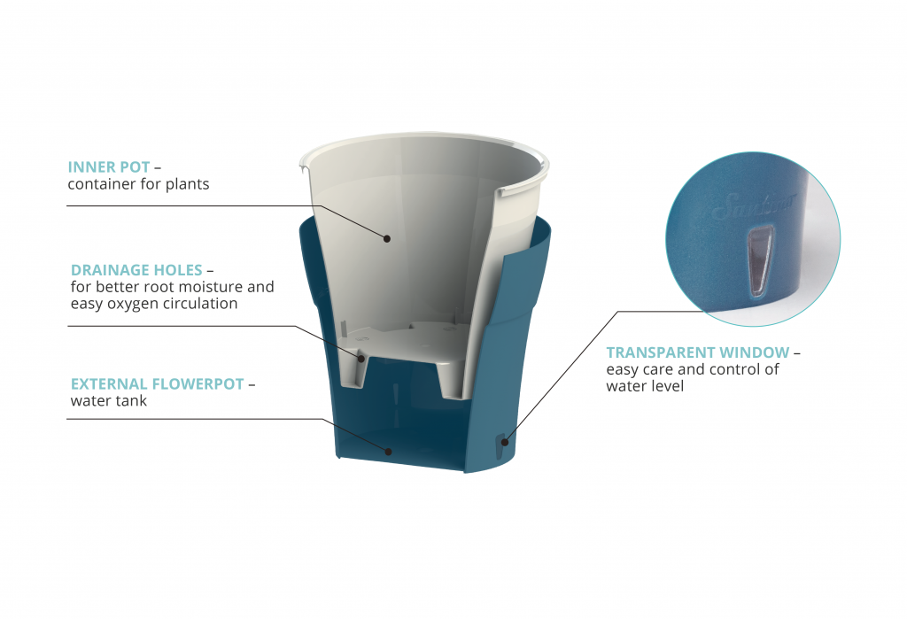 Self-Watering plant pot for tiny roots 0.6L