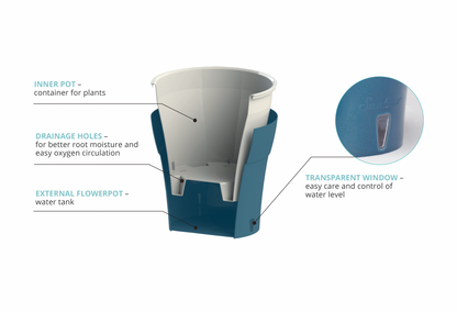 Self-Watering plant pot for tiny roots 0.6L